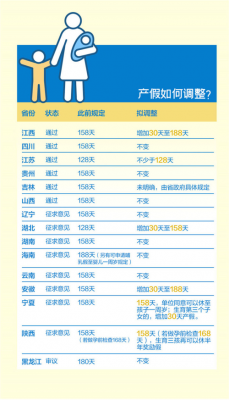 最新福建省分娩假期（福建省产假时间）