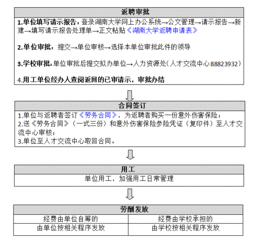 离职返聘最新规定2019（离职返聘流程需要多久）