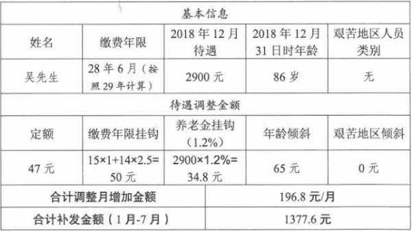 最新退休金细则（最新的关于退休金）