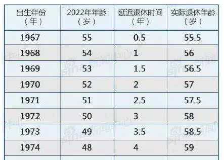 武汉最新退体年龄政策（武汉退休年龄最新规定）