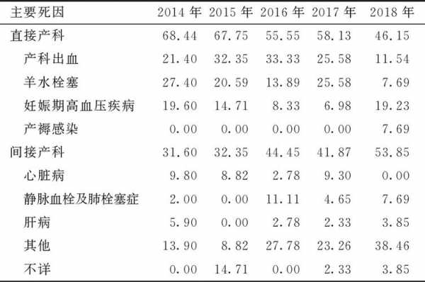 陕西孕妇最新（陕西省孕产妇死亡率）