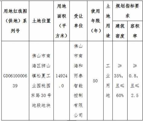 广东最新国有土地（广东省协议出让国有土地使用权最低价标准）