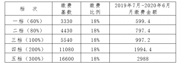 东阳最新社保基数（东阳最新社保基数是多少）