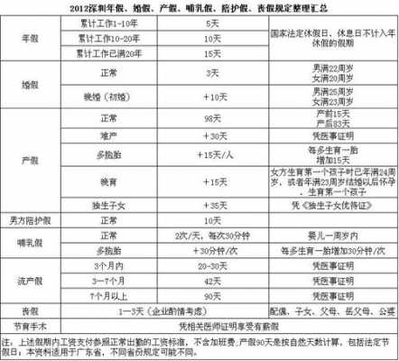 广东最新规定陪产假（广东最新规定陪产假多少天）