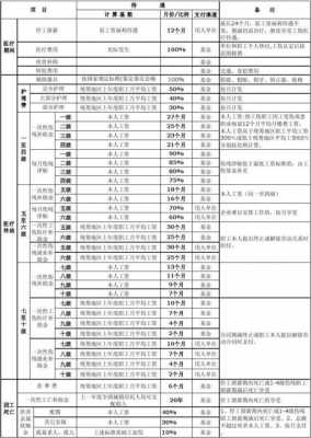 工伤最新（工伤最新赔偿标准）