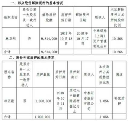 公司股本金最新规定（公司股本金怎么缴纳）