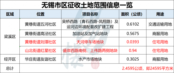 无锡农村最新拆迁（无锡农村最新拆迁规划）