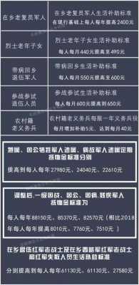 军人最新优惠政策（国家对军人的优惠政策）