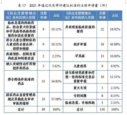 最新药品审评费（最新药品审评费用标准）