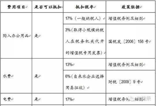 增值税最新抵扣办法（增值税最新抵扣办法是什么）