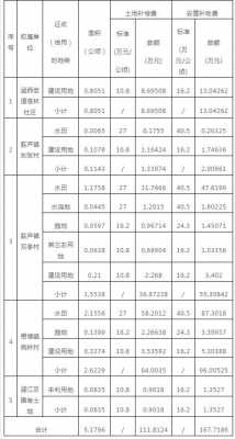 莆田最新拆迁政策（莆田最新拆迁政策解读）