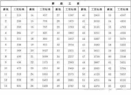 底薪2018最新标准（2020底薪标准工资算法公式）