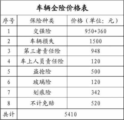 最新车险资讯（最新车险价格明细表）