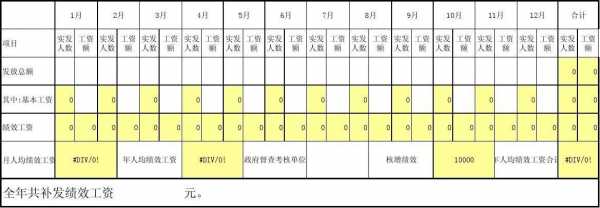 绩效工资最新（最新绩效工资计算方案）