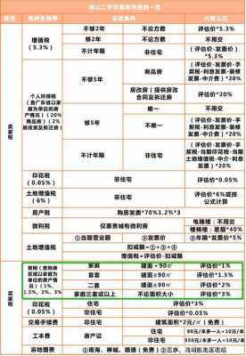 佛山契税最新规定（佛山契税税率2019税率表）