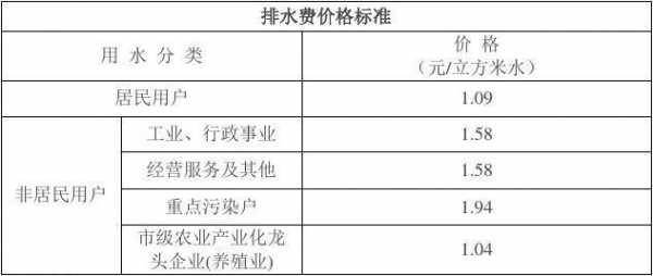 黄岛水费最新收费标准（黄岛水费收费标准2023年）