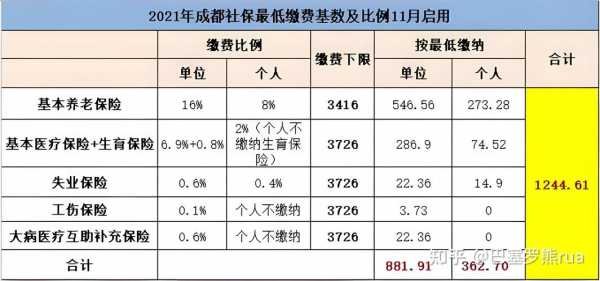 成都最新购房社保要求（2021成都购房社保要求）