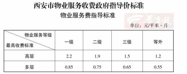 最新物业法（最新物业法收费标准）