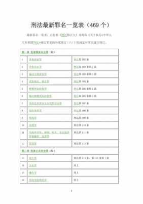 最新刑法罪名2018（最新刑法罪名速查大全）