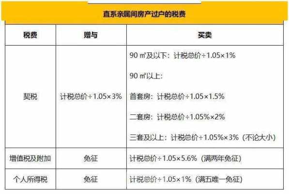 最新商品房办证税费（商品房办证税费几个点怎么算）