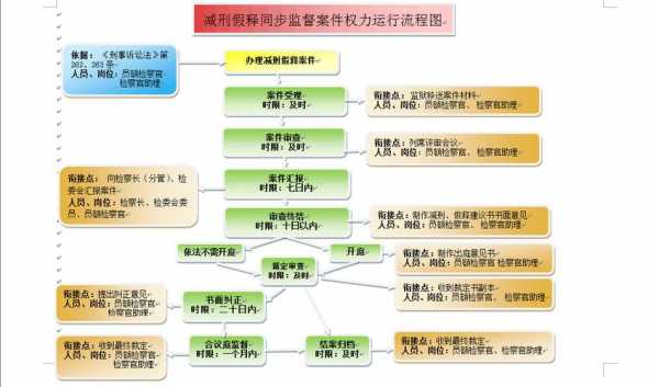 2018最新假释流程（2021假释的条件）