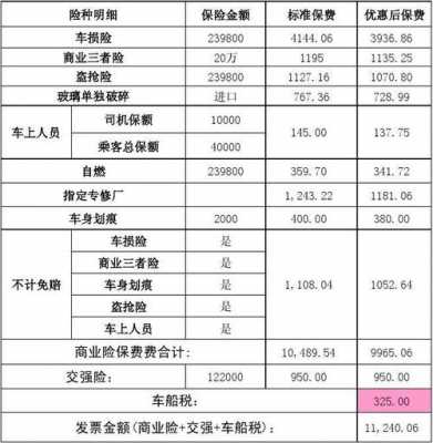 汽车最新保险价格（最新车辆保险价格表）