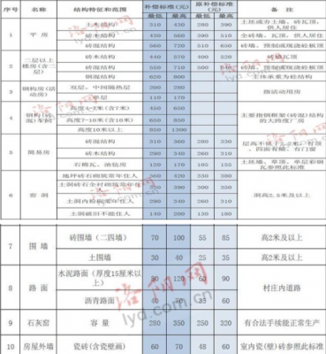 洛阳征地最新赔标准（洛阳大规模征地）