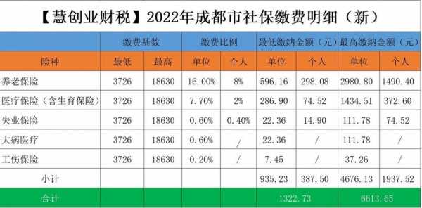 最新公司购买社保比例（公司购买社保费用标准）