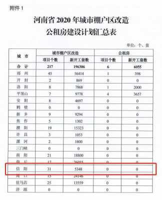 最新信阳廉租房消息（最新信阳廉租房消息新闻）