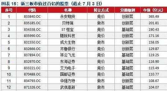 最新股票上市有哪些（最新上市 股票）