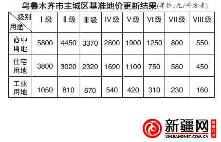 赤峰最新基准地价（赤峰市基准地价）