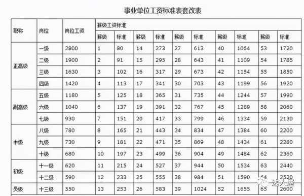 最新工资基数（2021工资标准和基本工资）