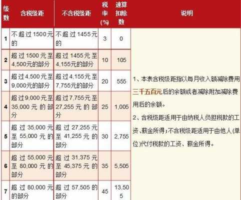 最新工资扣税怎么扣（最新工资扣税公式）