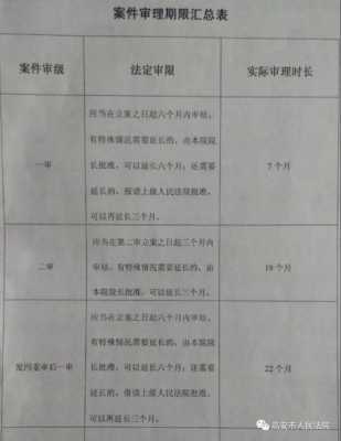 2018法院审理最新期限（2018法院审理最新期限是多少年）