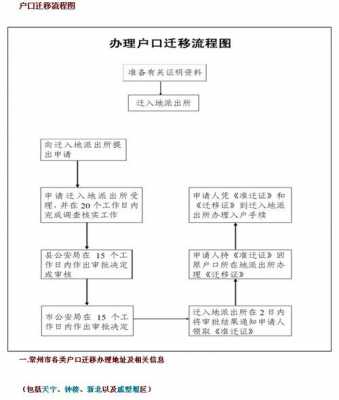 长沙迁户口最新流程（迁长沙户口需要什么手续流程2021）