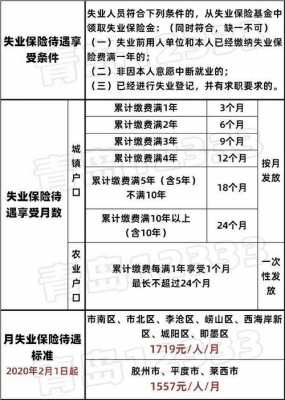 失业险最新领取条件（失业险最新领取条件）