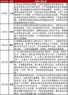 房产交易最新政策（房产交易最新政策2021）