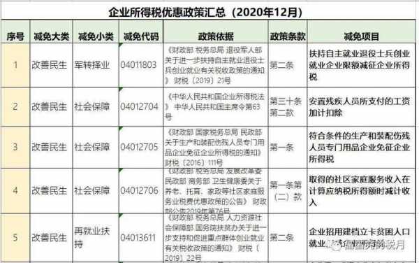 最新税政策（最新税收政策2020）