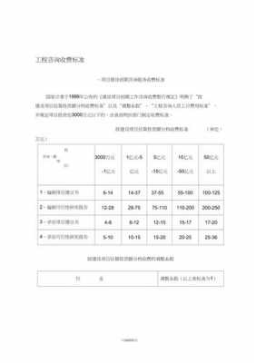 咨询费的最新标准（咨询费取费标准）