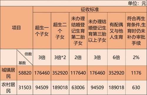 最新抚养费金额（最新抚养费规定2020）