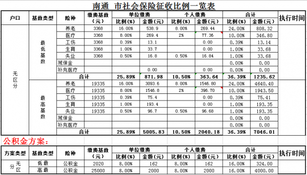 南通最新社保缴费标准（南通最新社保缴费标准表）