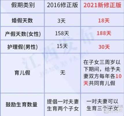 浙江二胎产假最新规定（浙江省二胎产假多少天）