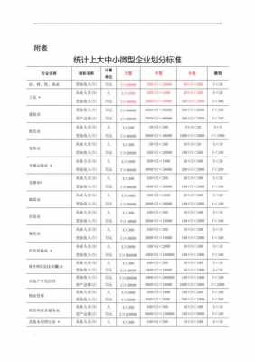 最新小企业划定标准（2021年小型企业划分标准）