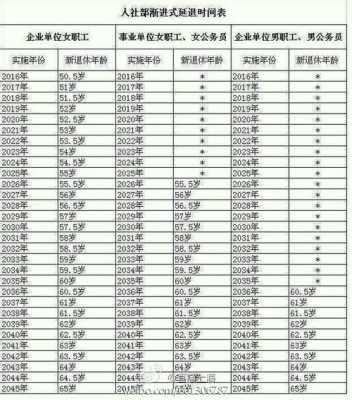 2020年退休的最新规定（2020年退休最新消息）