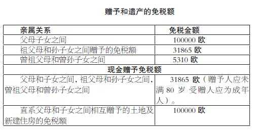 继承税最新政策（继承税是什么税）