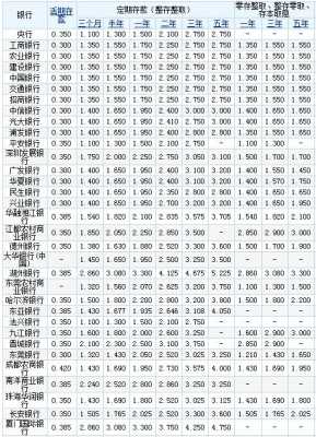 2017最新银行利率（2017银行利率一览表）