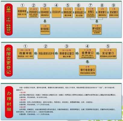 郑州最新房屋过户政策（郑州房屋过户手续的办理流程）