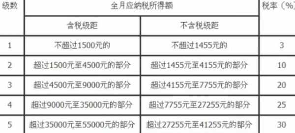 国家最新劳务扣税标准（国家最新劳务扣税标准是多少）