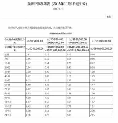 最新美元存款利率表（最新美元存款利率表图）