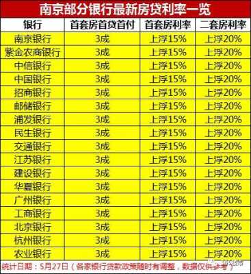 南京最新商业贷款（南京商业贷款最多贷多少）